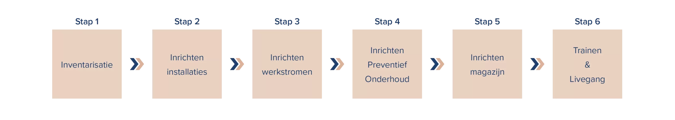 Onderhoudsbeheersystemen