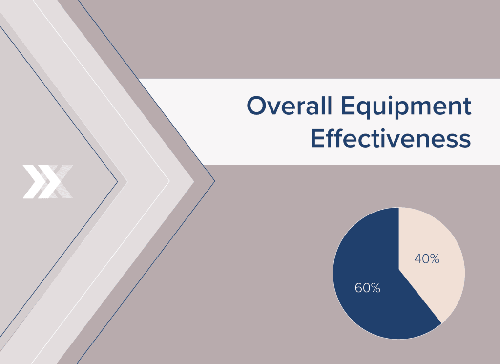 Overall Equipment Effectiveness
