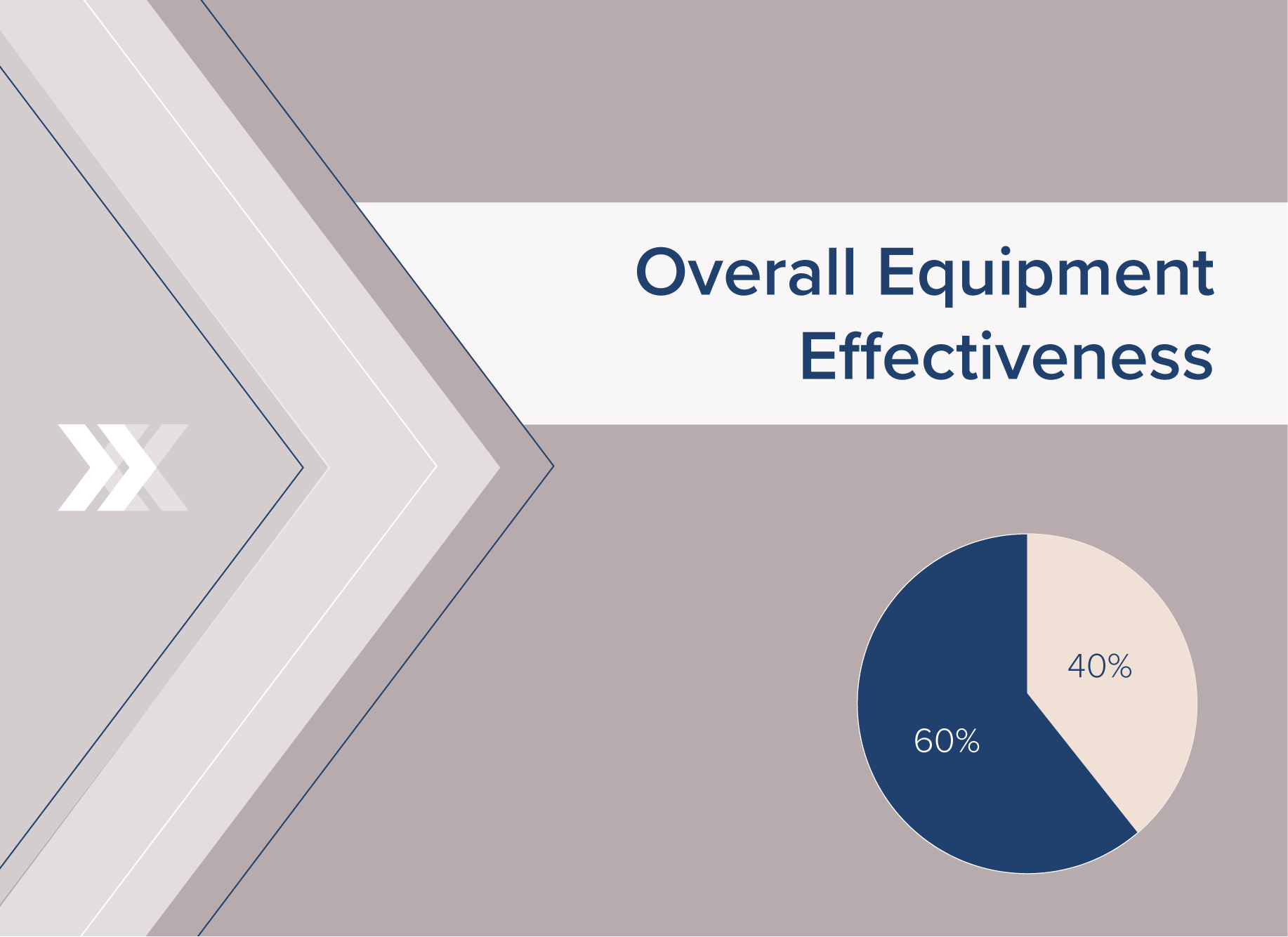 Overall Equipment Effectiveness