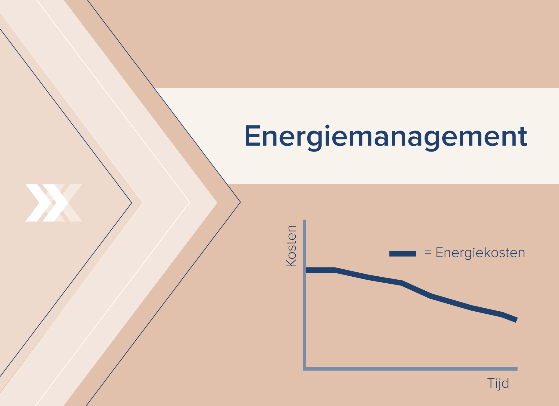 Energiemanagement